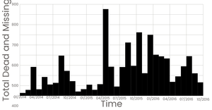 Fork of Stylized Line React
