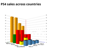 3D Bar Chart using D3.js