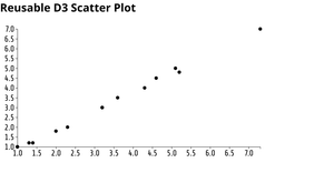 Reusable scatter plot_ICE7