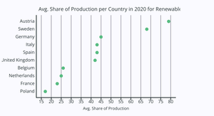 Colm Lang A2 Dot Plot