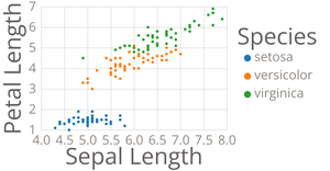 Fork of Stylized Scatter Plot with Color Legend
