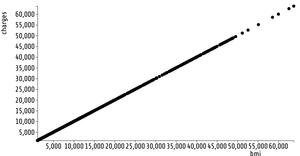 Reusable D3 Scatter Plot