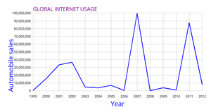 GLOBAL INTERNET USAGE