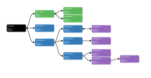 Fork of D3.js collapsible tree with boxes