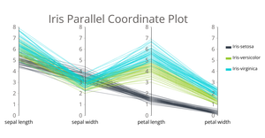 Iris Parallel Coordinate Plot