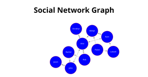 Social Network Graph