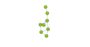 ICE8 - Social Network Graph