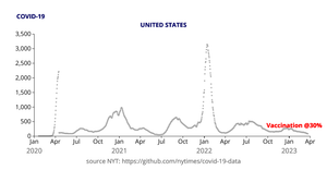 #2 COVID-19 Deaths in US (NYT data) Reusable D3 Scatter Plot Framework Animated