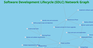 Social Network Graph-ICE 8_Archana Goli