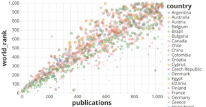 Fork of Academic Publication Influence on University Ranking