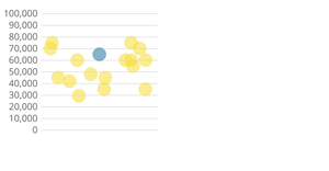 Salary scatter plot
