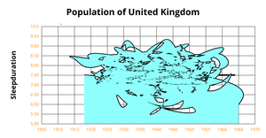 Fork of Area Chart of Uk Population