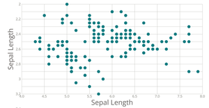 Scatter Plot
