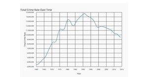 ICE-7_Shnanmukha_LineChart