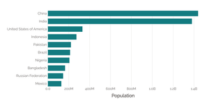 stylised bar chart