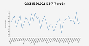 ICE-7 (Part-3) - Line Chart