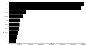 Making a bar graph