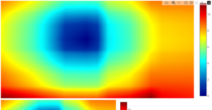 Plotly