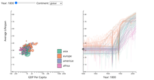 Fork of GapMinder (CP341 Style)