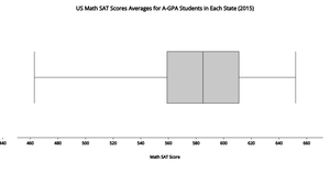 CS360 A3 Boxplot