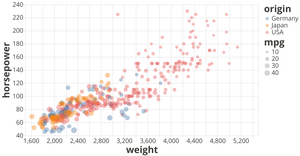 Fork of Vega-Lite API Template
