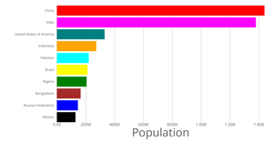 Stylized Bar Chart