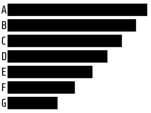 Pseudo Charts 3