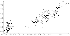 Animated Reusable Scatter Plot with menu