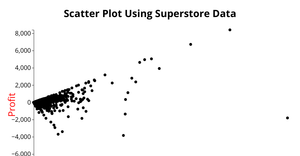 Scatter Plot Using superstore.csv
