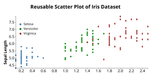 reusable-d3-scatter-plot-ICE-7