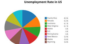 Pie Chart