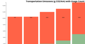 Fork of Activity-6 Task-2,Q-3