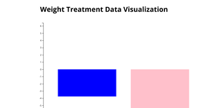 Weight Treatment Data Visualization