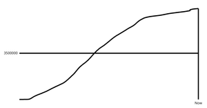 Dataviz 2020_Ep50 - 41. Corona virus Line Chart