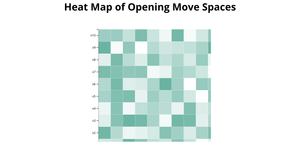 Heatmap