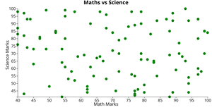 Fork of scatter plot