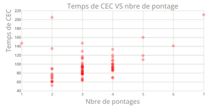 Scatter Plot