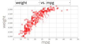 Scatter Plot With Meun