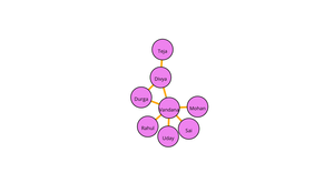 DV2_7.1_graph