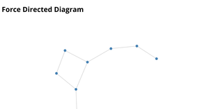 A8: Force-Directed Diagram