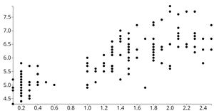 Reusable D3 scatter plot
