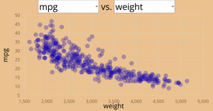 Scatter Plot with Menus