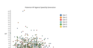 Assignment 6 Scatter Plot With Color Scale