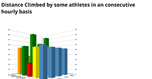 Bonus ICE - 3D Bar Chart using D3.js