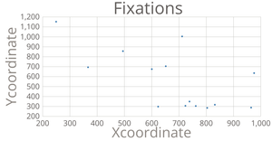 Coordinates Scatterplot