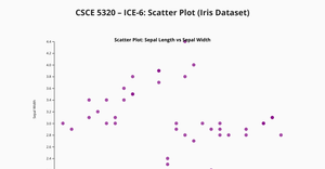 ICE-6 Scatter Plot.