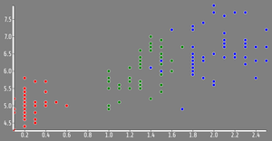 ICE - 7 Resuable Scatter Plot Ganesh