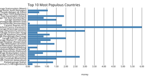 Making a Bar Chart