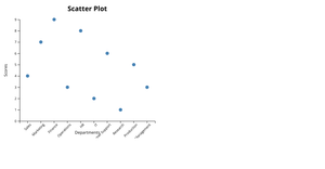 Scatter Plot