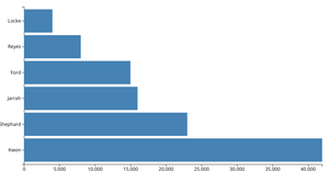 Let's make a face with D3.js!